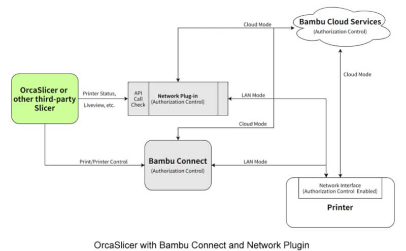 BambuLab ORcaSlicer Workflow.jpg